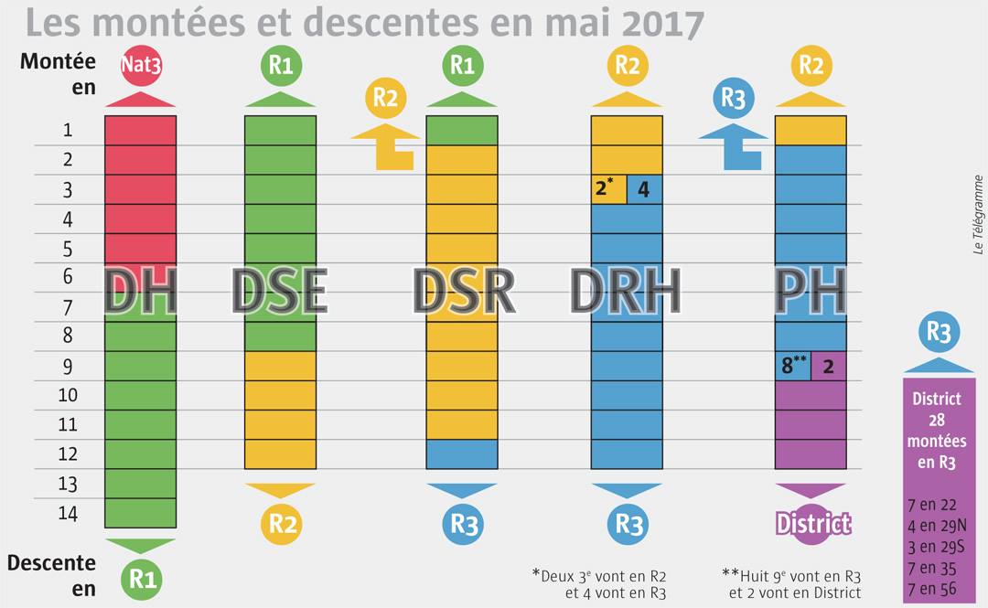 2016-2017 Montees-descentes